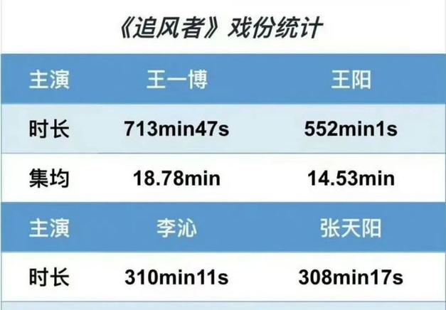 白玉兰入围名单出炉,白玉兰入围名单公布